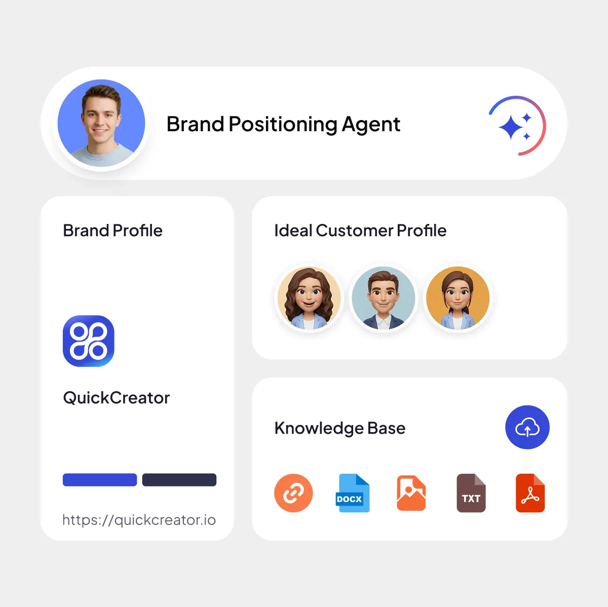 Define (Brand & ICP)